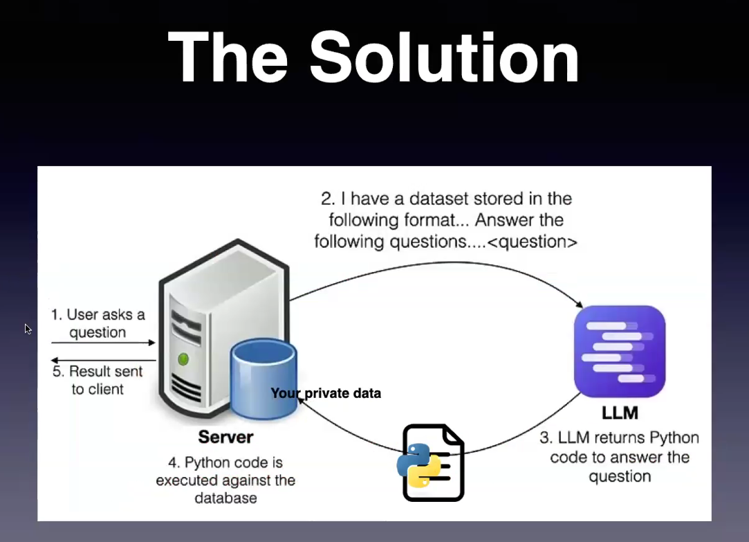 Screenshot of solution illustration.