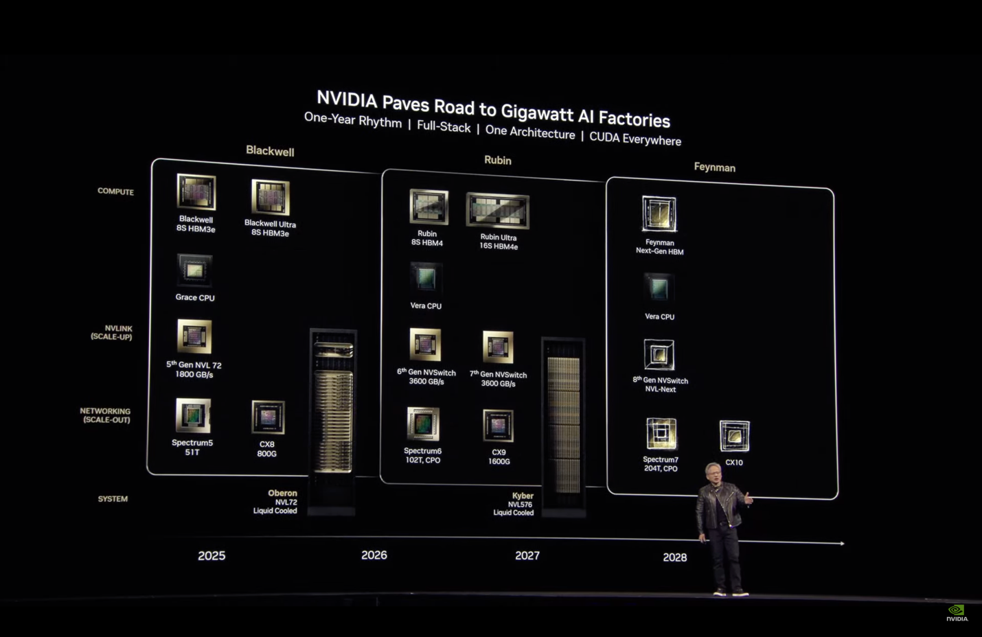 Stage shot: AI Factories