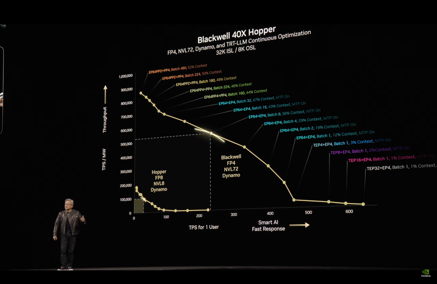 Stage shot: Roadmap