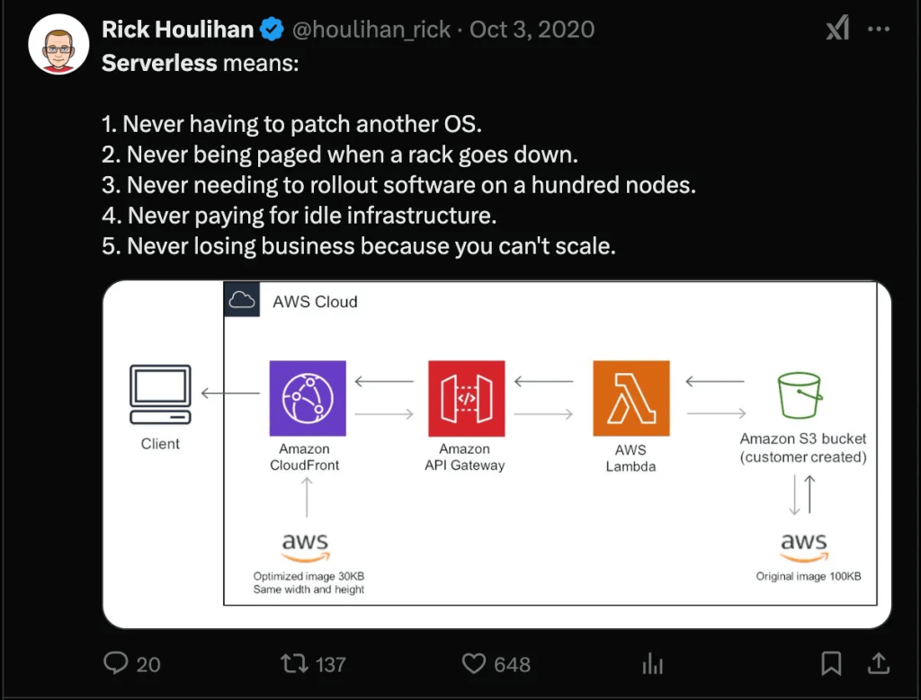 What serverless means